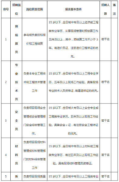 中國(guó)化學(xué)工程第四建設(shè)有限公司公開招聘公告